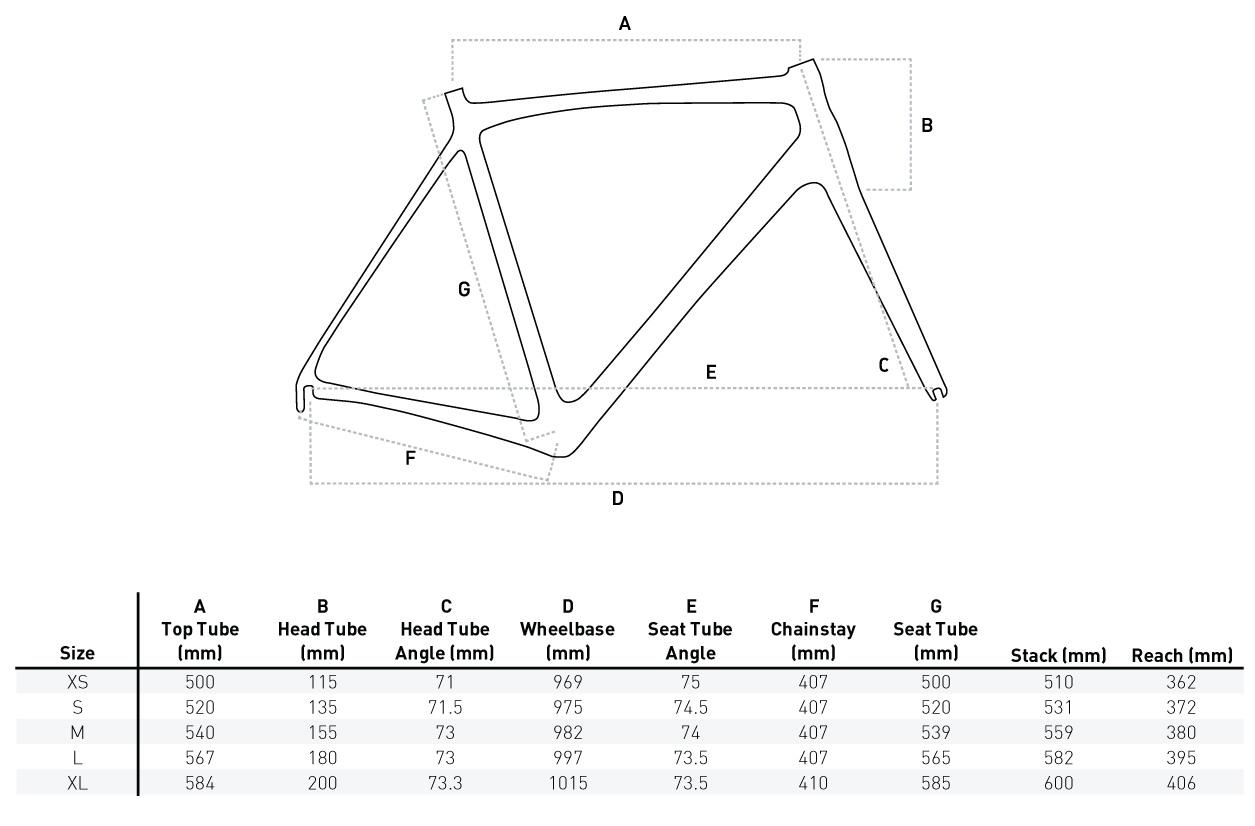 Orro Gold Geometry Chart